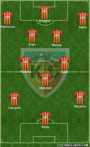 Kayserispor Formation 2012