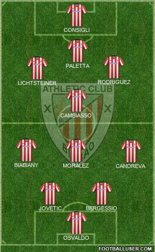 Bilbao Athletic Formation 2012