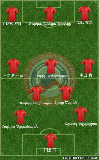 Armenia Formation 2012