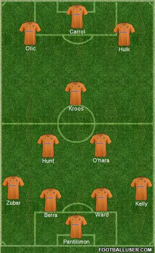 Wolverhampton Wanderers Formation 2012