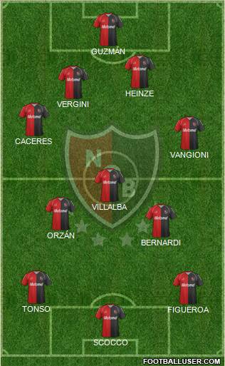 Newell's Old Boys Formation 2012