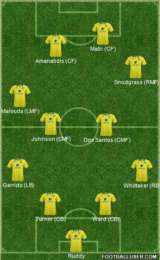 Norwich City Formation 2012