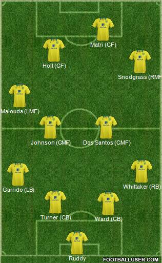 Norwich City Formation 2012