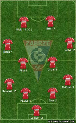 Gornik Zabrze Formation 2012