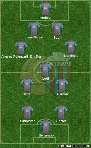 Catania Formation 2012