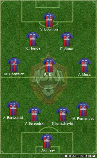 CSKA Moscow Formation 2012