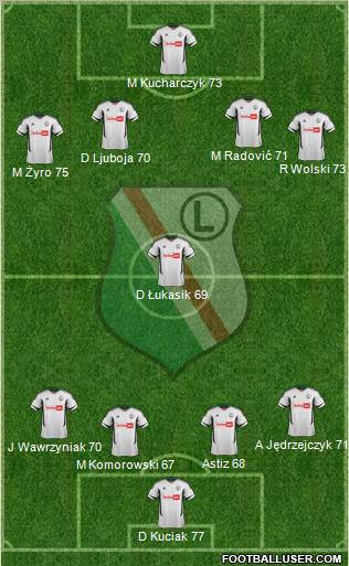 Legia Warszawa Formation 2012