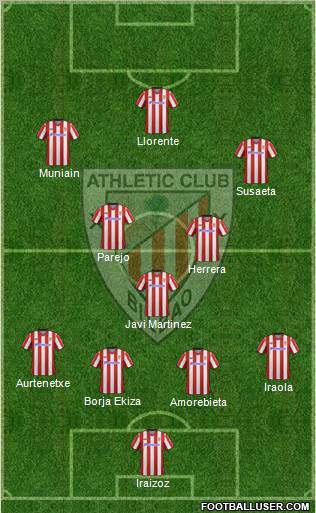 Bilbao Athletic Formation 2012