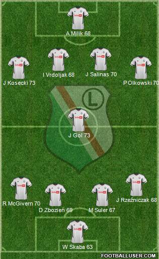 Legia Warszawa Formation 2012