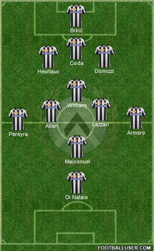 Udinese Formation 2012