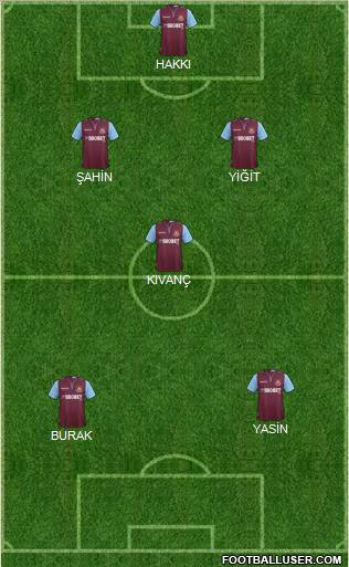 West Ham United Formation 2012