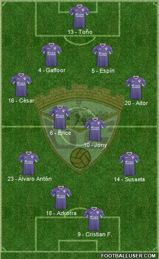 C.D. Guadalajara Formation 2012