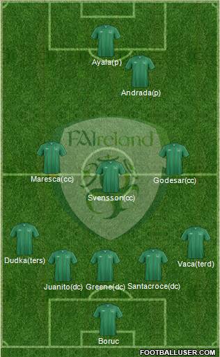 Ireland Formation 2012