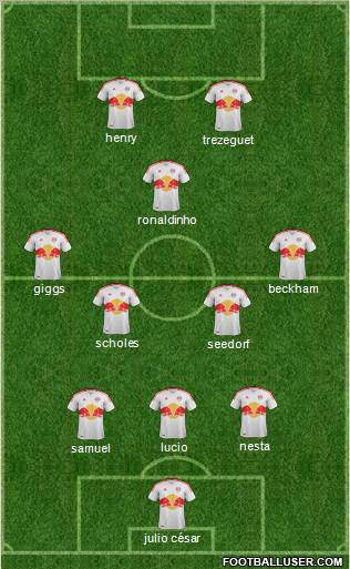 New York Red Bulls Formation 2012