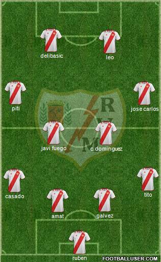 Rayo Vallecano de Madrid S.A.D. Formation 2012