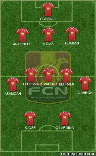 Football Club Nordsjælland Formation 2012