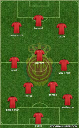 R.C.D. Mallorca S.A.D. Formation 2012