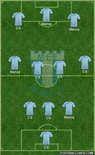 Malmö FF Formation 2012