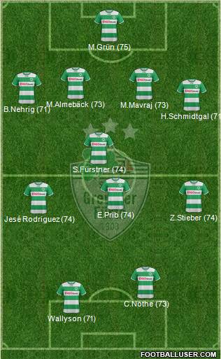 SpVgg Greuther Fürth Formation 2012