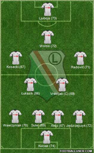 Legia Warszawa Formation 2012