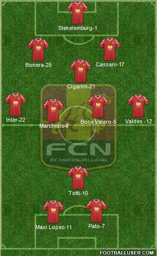 Football Club Nordsjælland Formation 2012