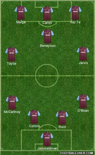 West Ham United Formation 2012