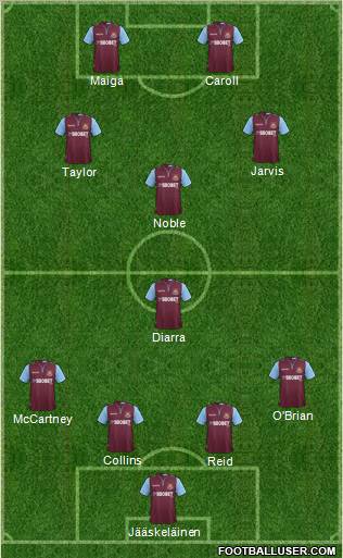 West Ham United Formation 2012