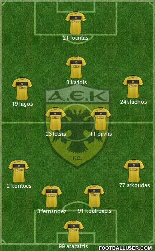 AEK Athens Formation 2012