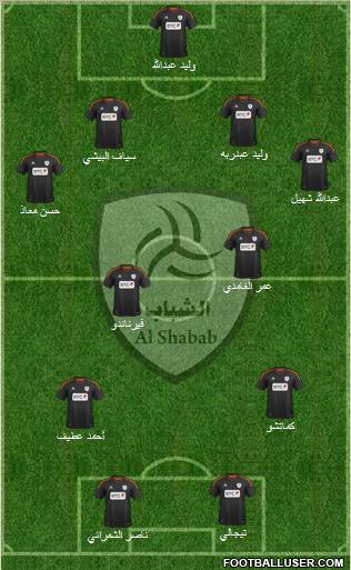 Al-Shabab (KSA) Formation 2012