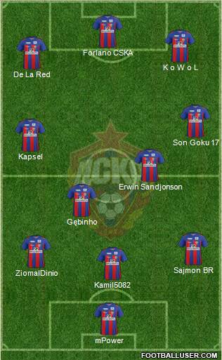 CSKA Moscow Formation 2012