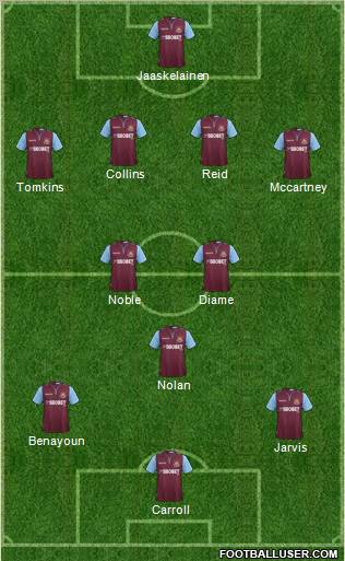 West Ham United Formation 2012