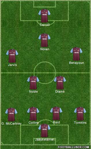 West Ham United Formation 2012