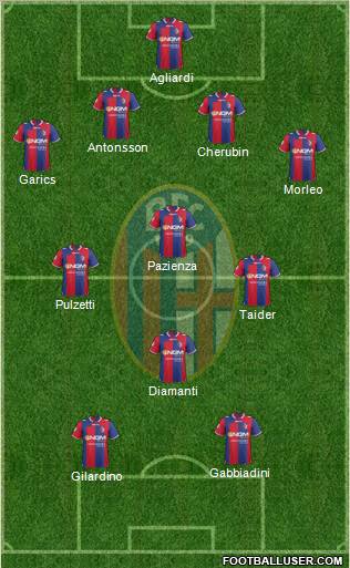 Bologna Formation 2012