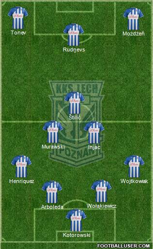 Lech Poznan Formation 2012