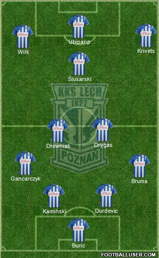 Lech Poznan Formation 2012