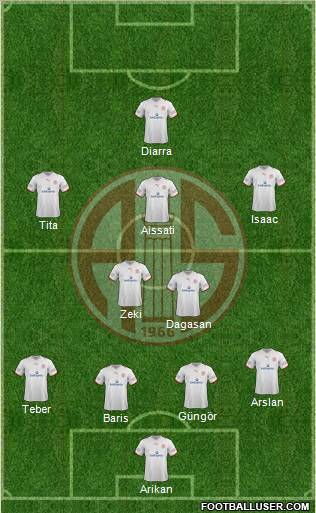 Antalyaspor A.S. Formation 2012