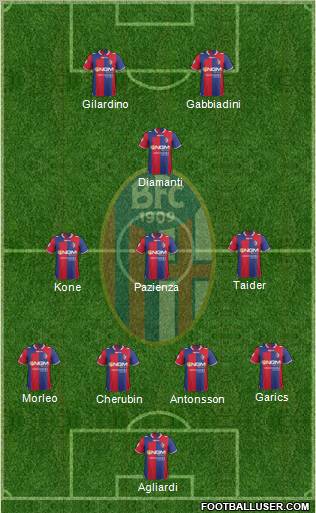 Bologna Formation 2012