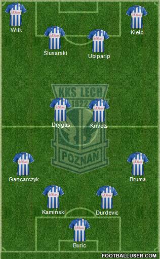 Lech Poznan Formation 2012