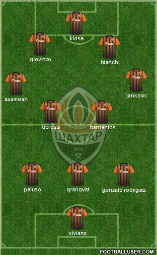 Shakhtar Donetsk Formation 2012