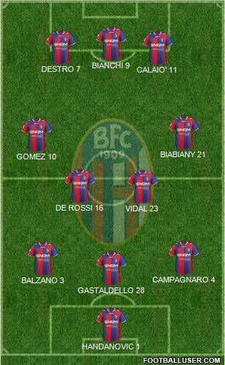 Bologna Formation 2012