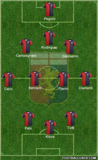 Genoa Formation 2012