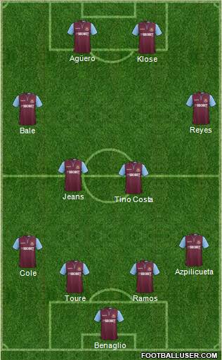 West Ham United Formation 2012