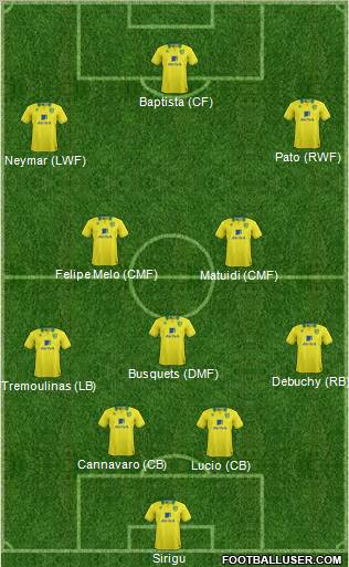 Norwich City Formation 2012