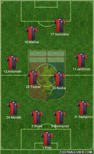 Genoa Formation 2012