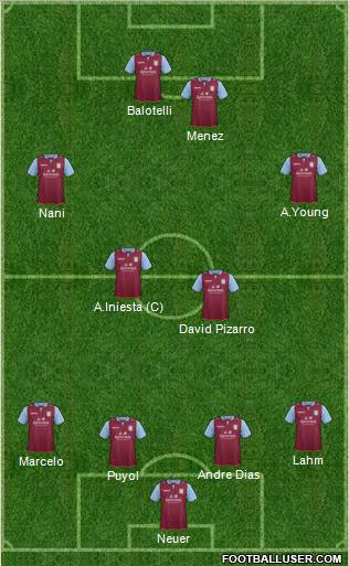 Aston Villa Formation 2012