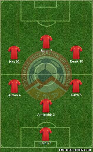 Armenia Formation 2012