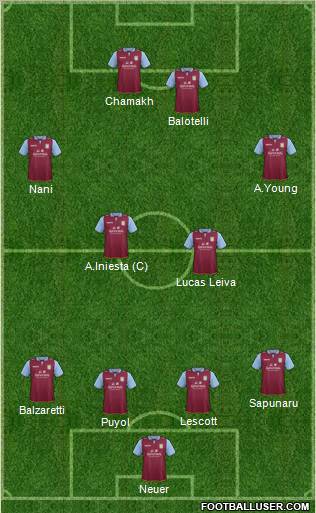 Aston Villa Formation 2012