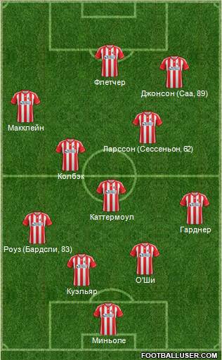 Sunderland Formation 2012