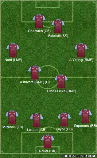 Aston Villa Formation 2012