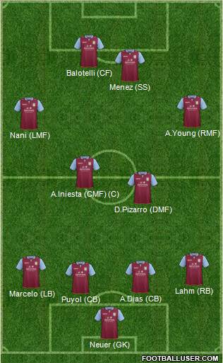 Aston Villa Formation 2012